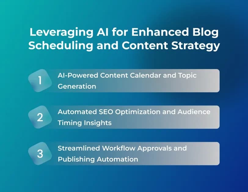 Leveraging AI for Enhanced Blog Scheduling and Content Strategy