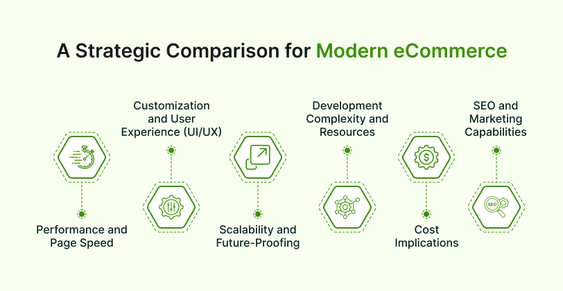 A Strategic Comparison for Modern eCommerce
