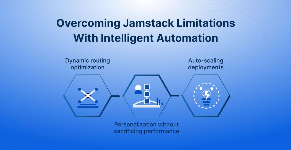 Overcoming Jamstack Limitations with Intelligent Automation