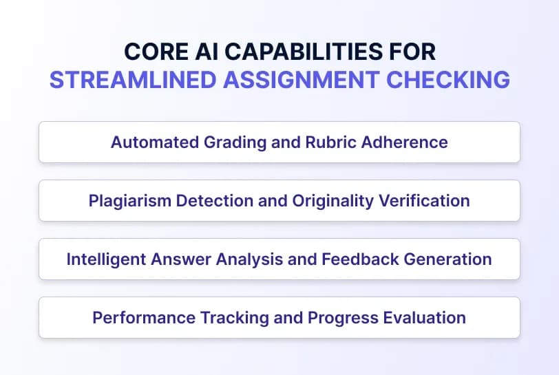 Core AI Capabilities for Streamlined Assignment Checking