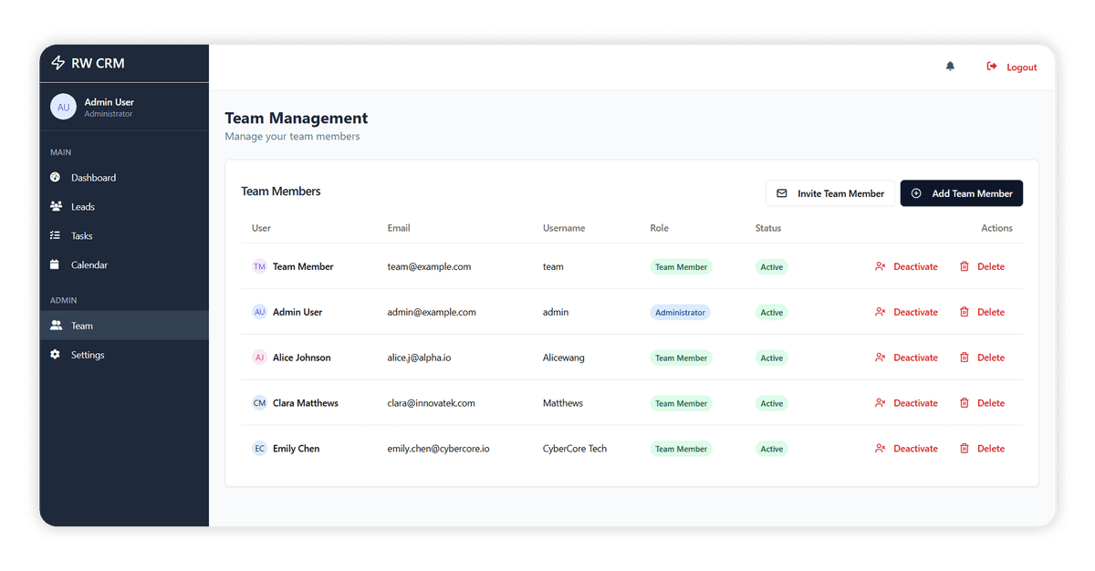 5- Lead Tracker CRM Team Management