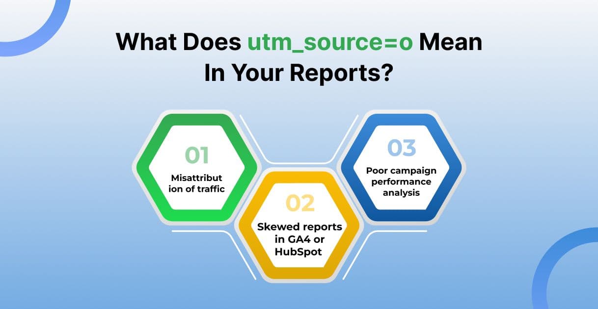 What Does utm_source=o Mean in Your Reports_