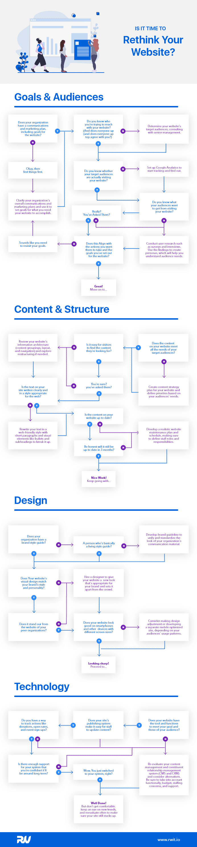 does-your-website-needs-reanalysis