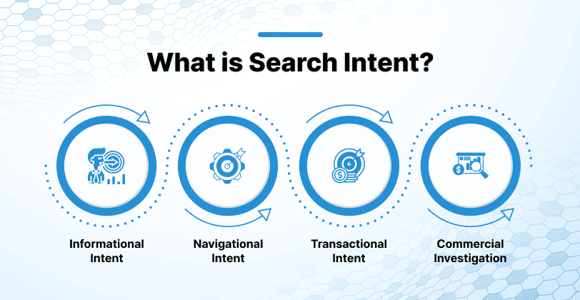 What is Search Intent