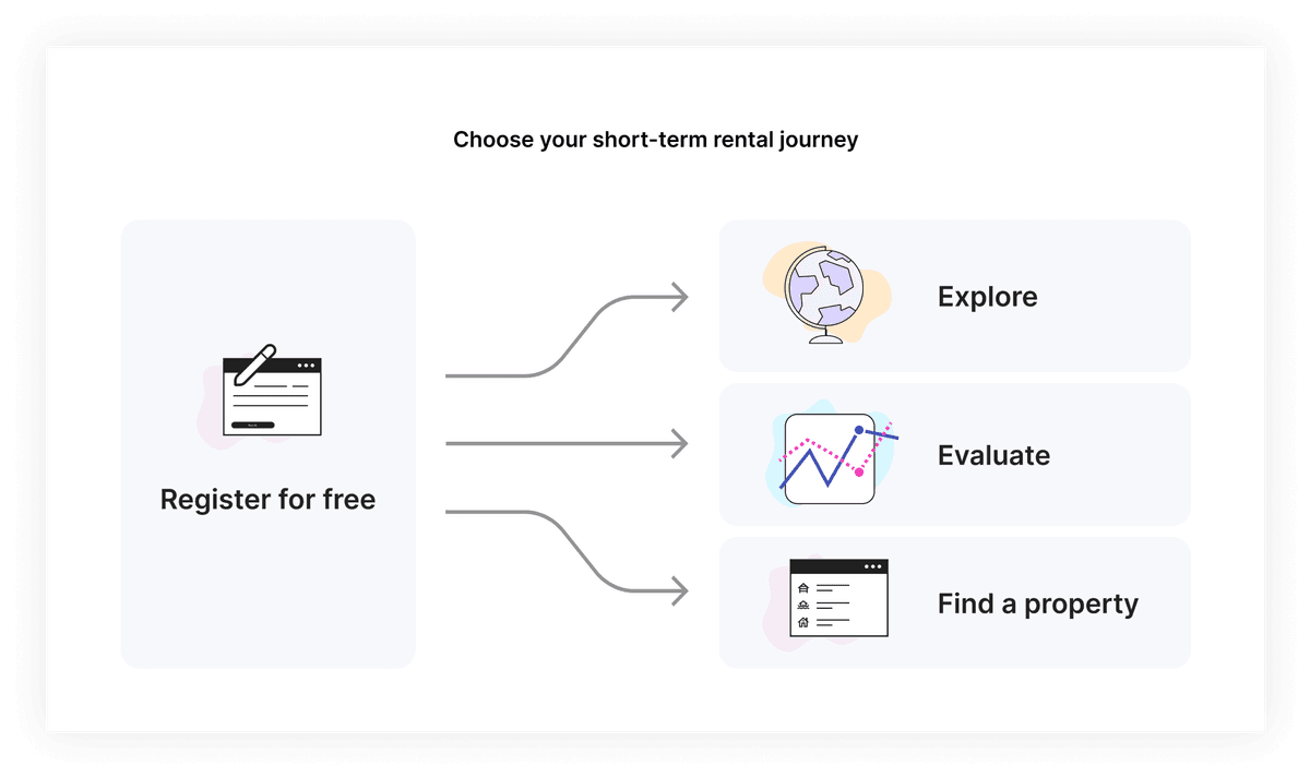 Choose Your Short-term Rental journey
