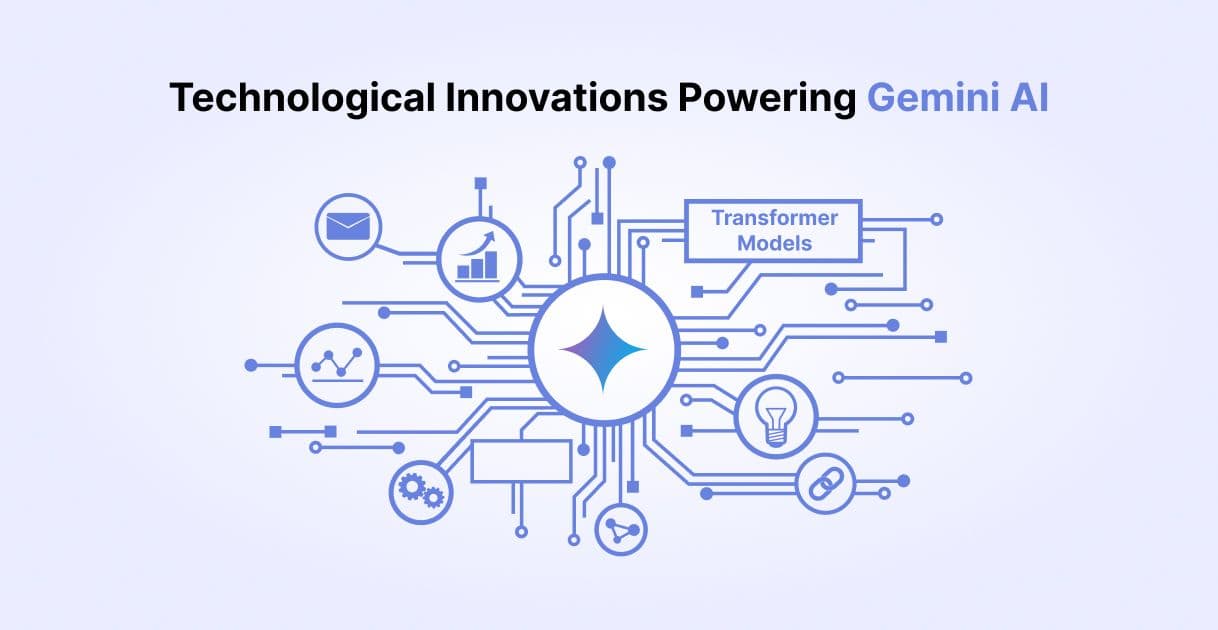 Technological Innovations Powering Gemini AI