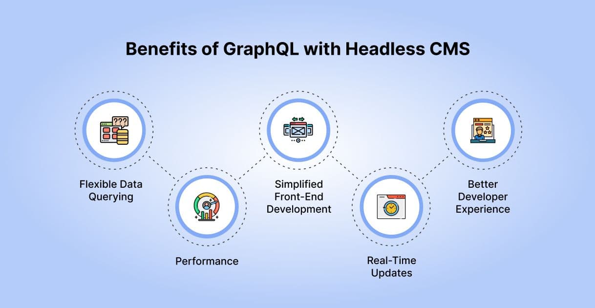 Benefits of GraphQL with Headless CMS