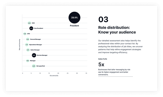Scalable UI Components 1-7