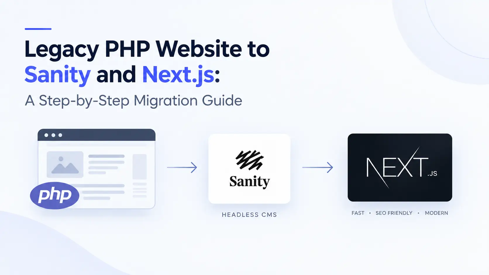 Legacy PHP Website to Sanity and Next.js: A Step-by-Step Migration Guide