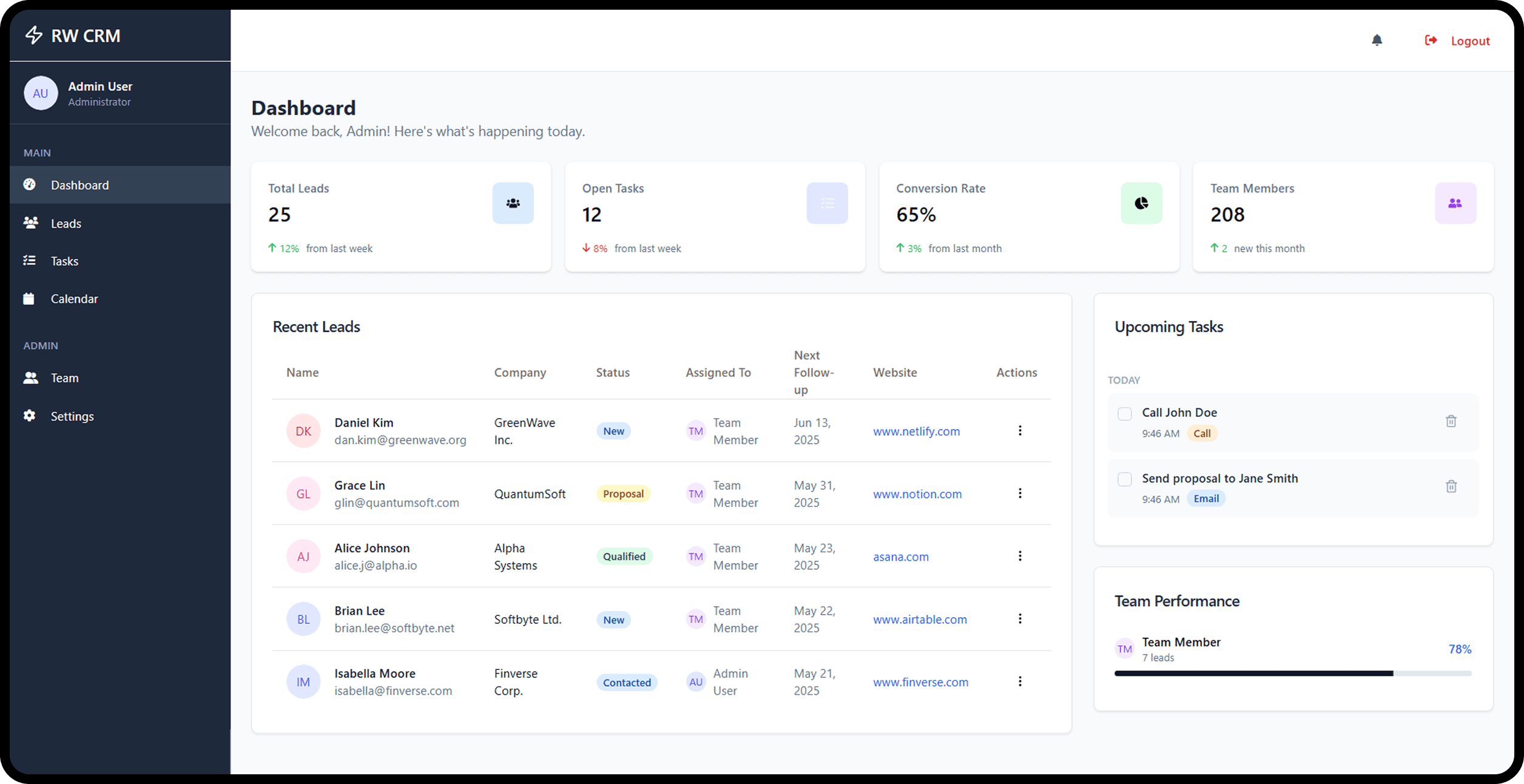LeadTracker Project Overview