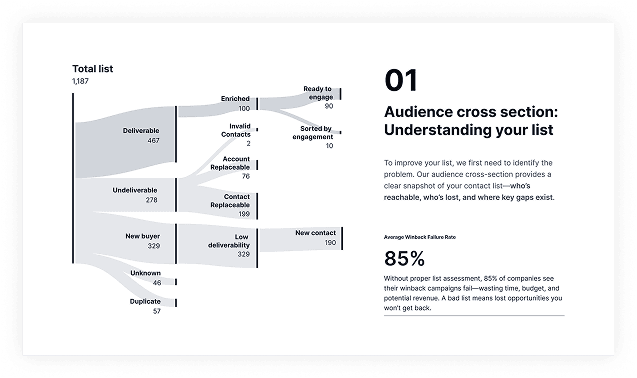 Scalable UI Components 1-3