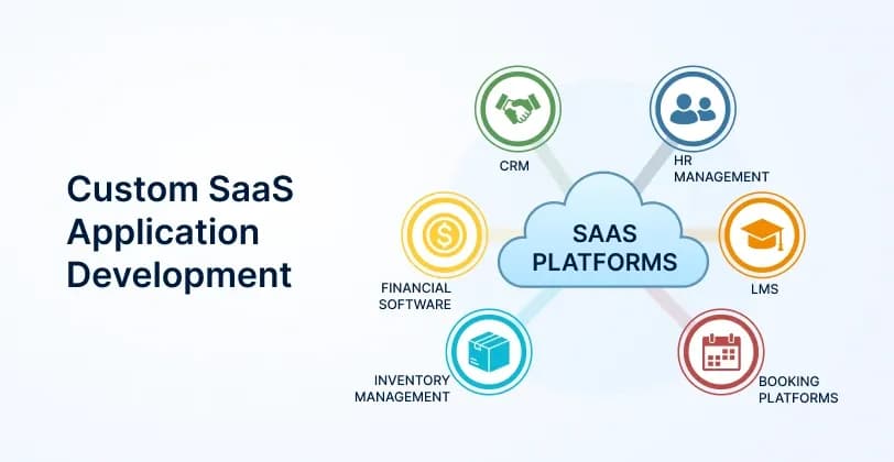 Custom SaaS Application Development