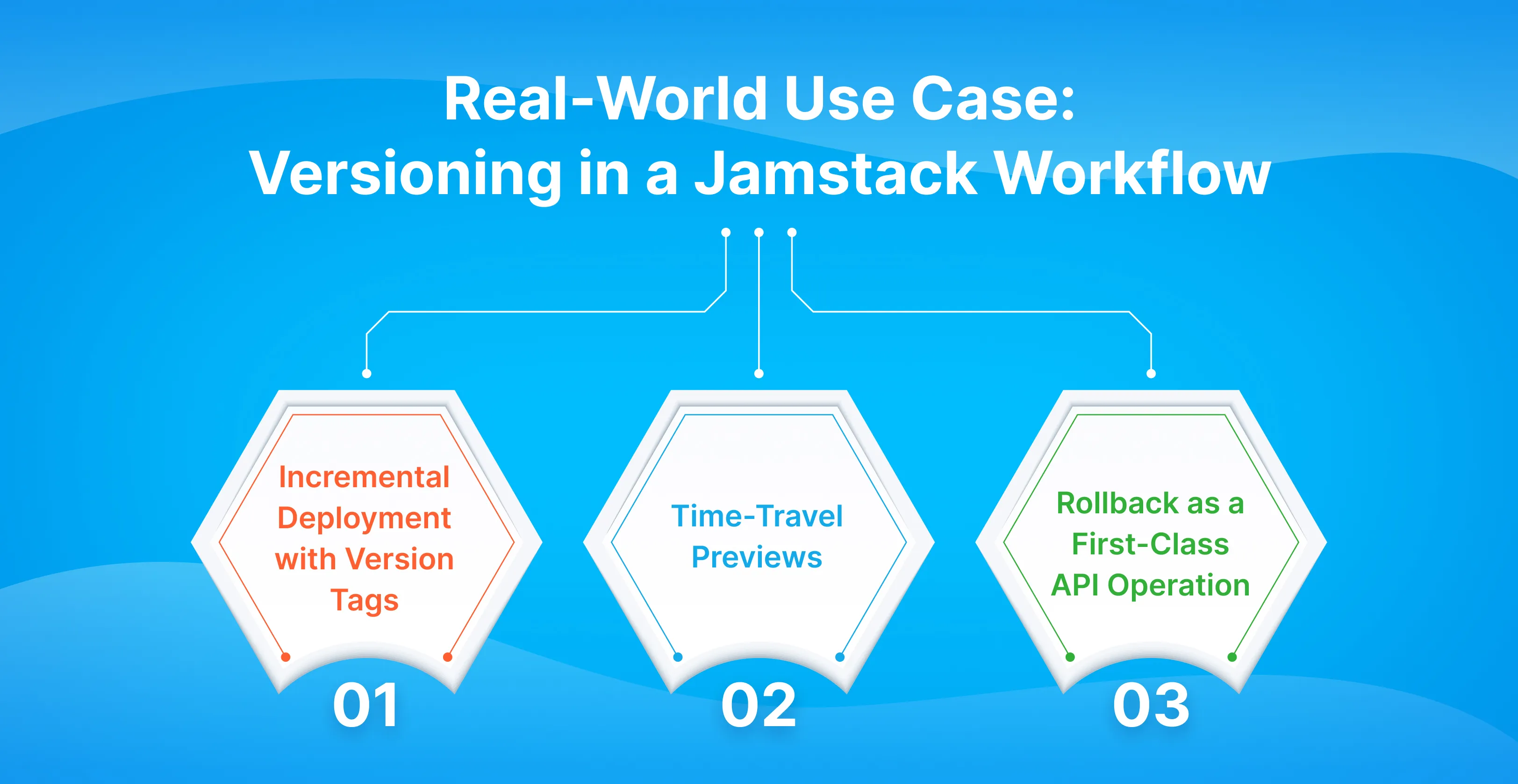 Real-World Use Case Versioning in a Jamstack Workflow
