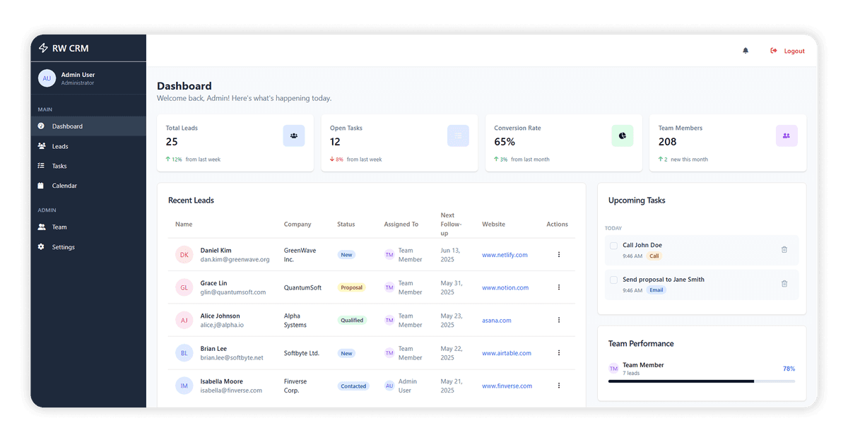 2- Lead Tracker CRM Dashboard