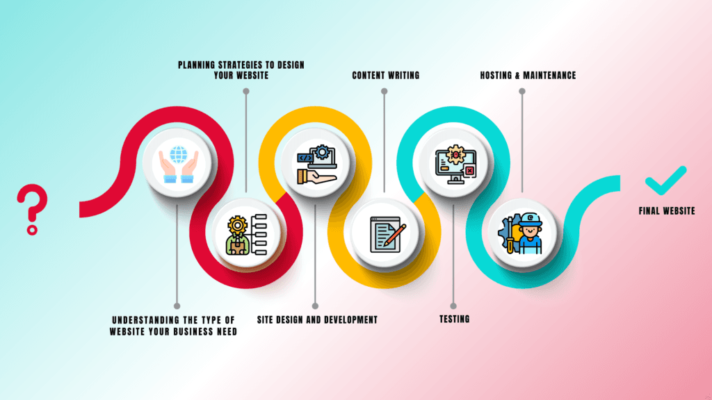 how-much-does-your-website-cost-in-australia-sydney-and-melbourne