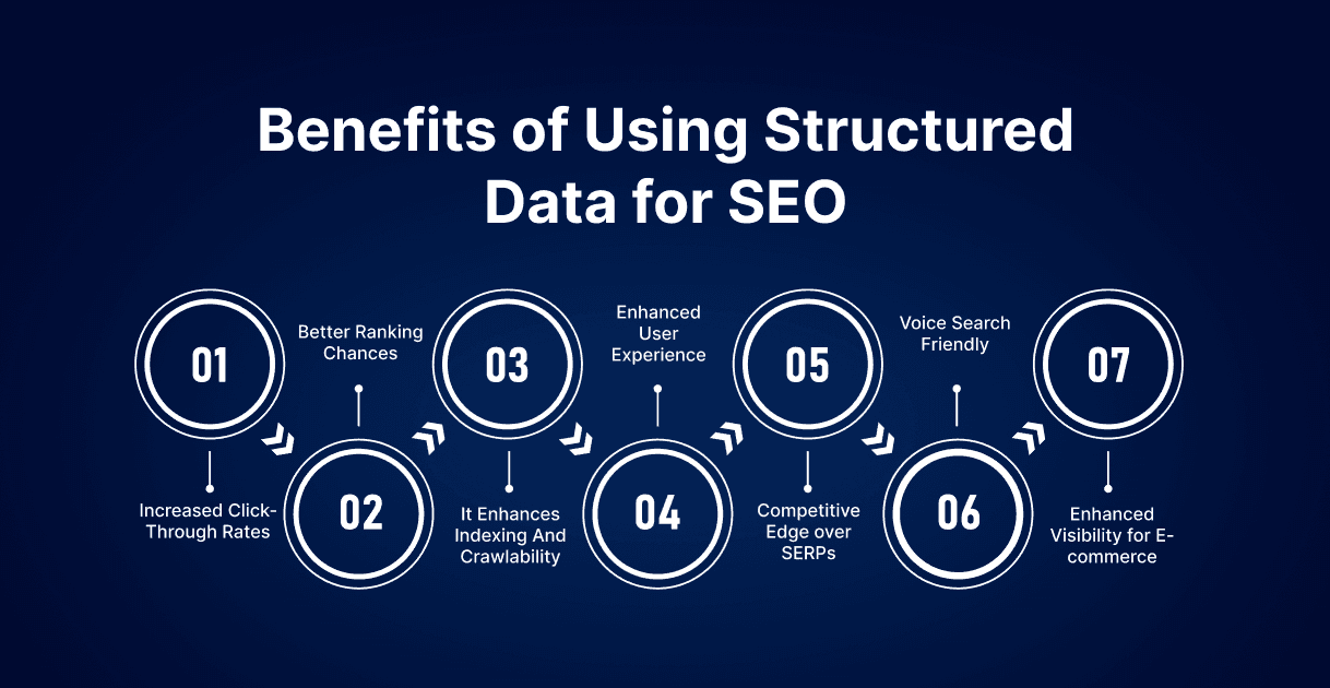 Benefits of Using Structured Data for SEO
