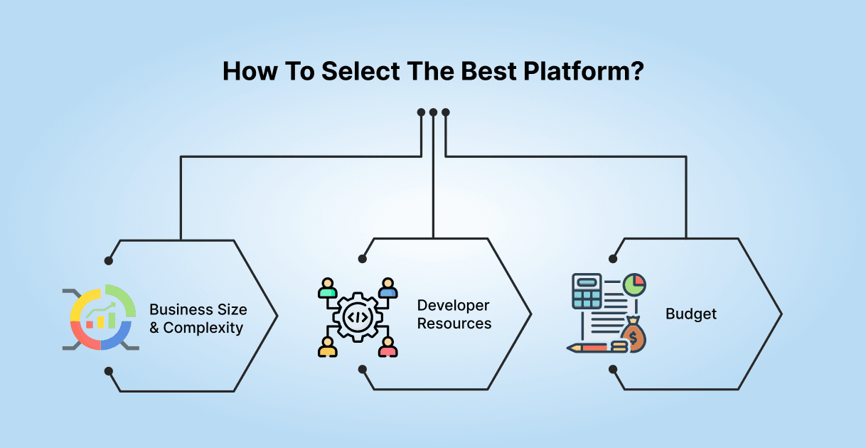 how-to-select-the-best-platform
