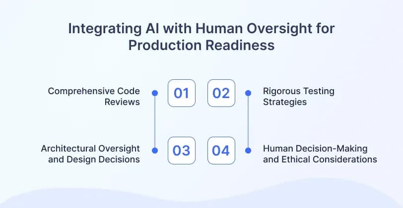 Integrating AI with Human Oversight for Production Readiness