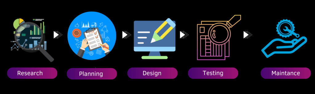 how-we-work-for-clients-rw-infotech