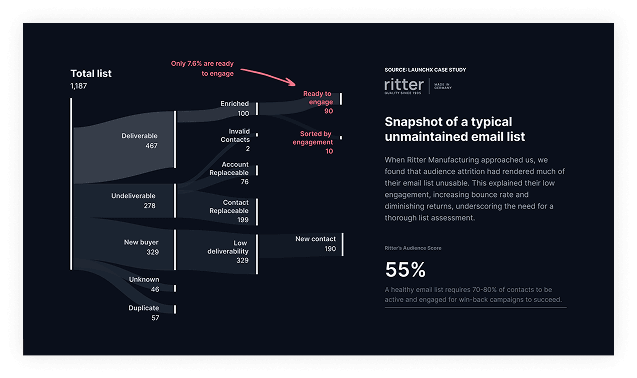 Scalable UI Components 1-2