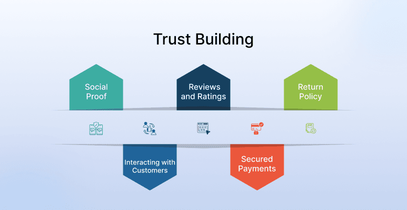 Trust Building