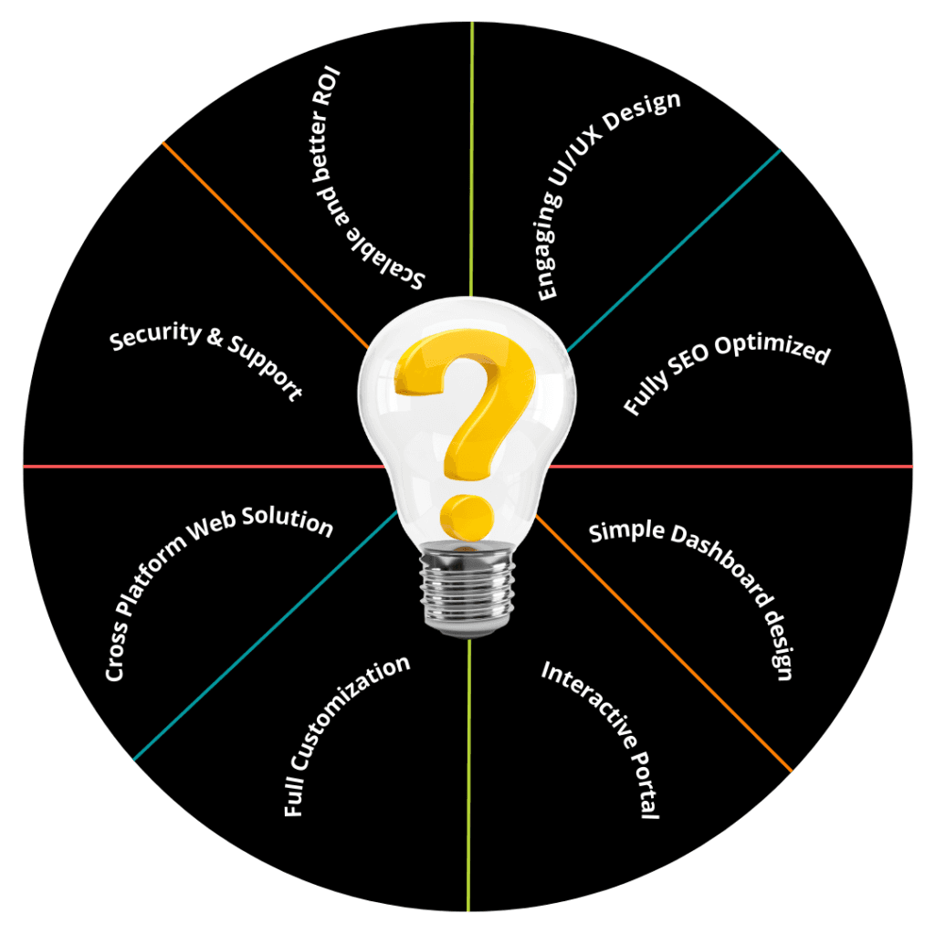 why-choose-us-rw-infotech