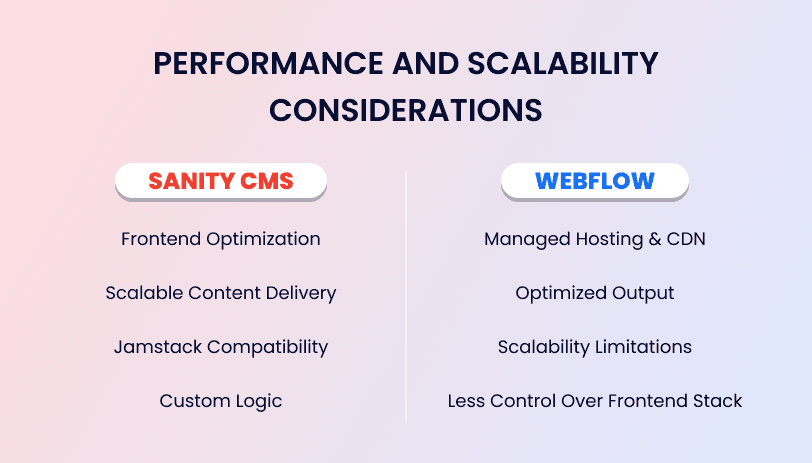 Performance and Scalability Considerations