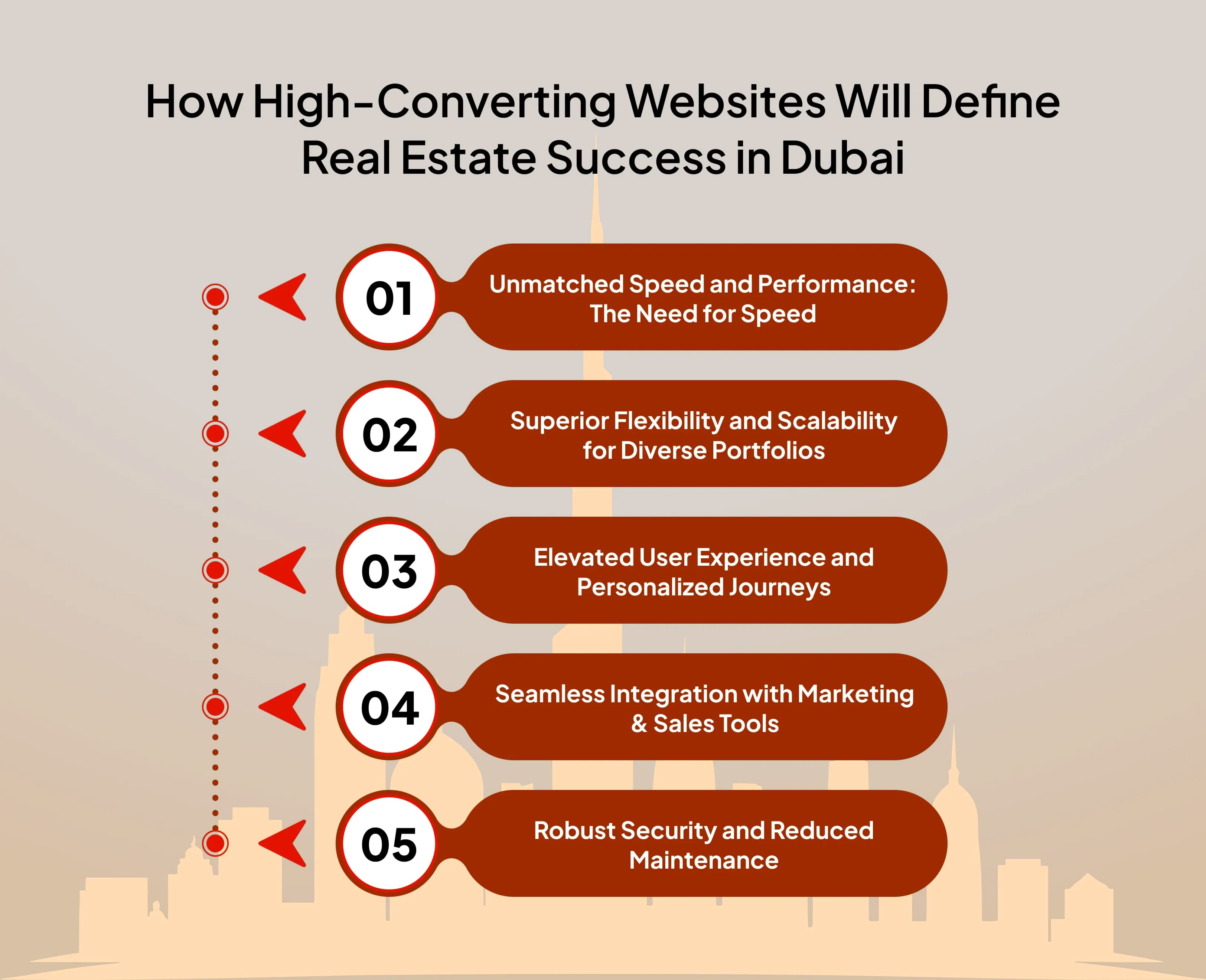 How High-Converting Websites Will Define Real Estate Success in Dubai