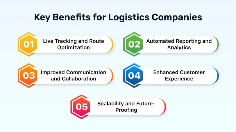 Key Benefits for Logistics Companies