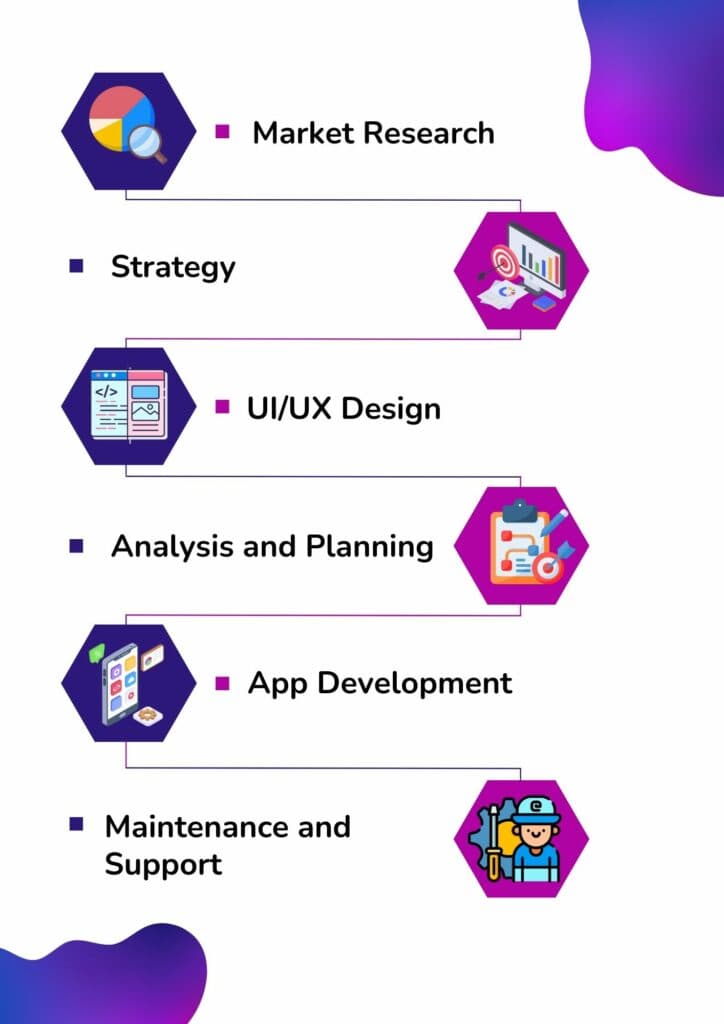 How We Work