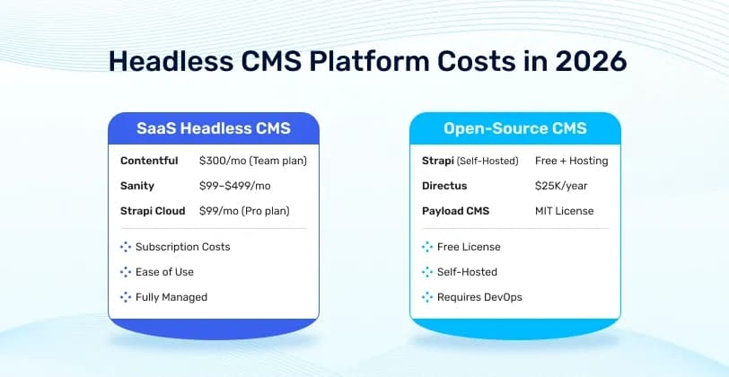 Headless CMS Platform Costs in 2026