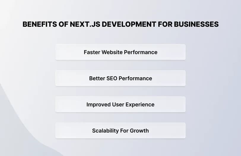 Benefits of Nextjs Development for Businesses